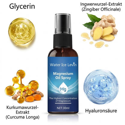 Magnesium-Spray – Muskelentspannung nach Massage