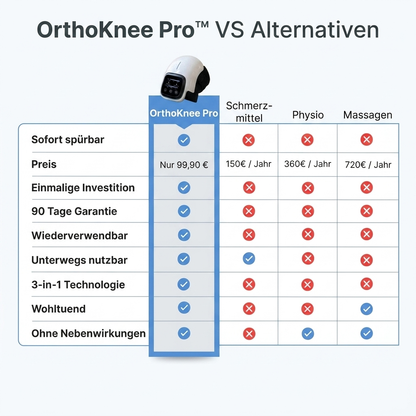 OrthoKnee Pro™