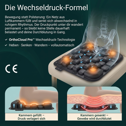 Luminis OrthoCloud Pro™