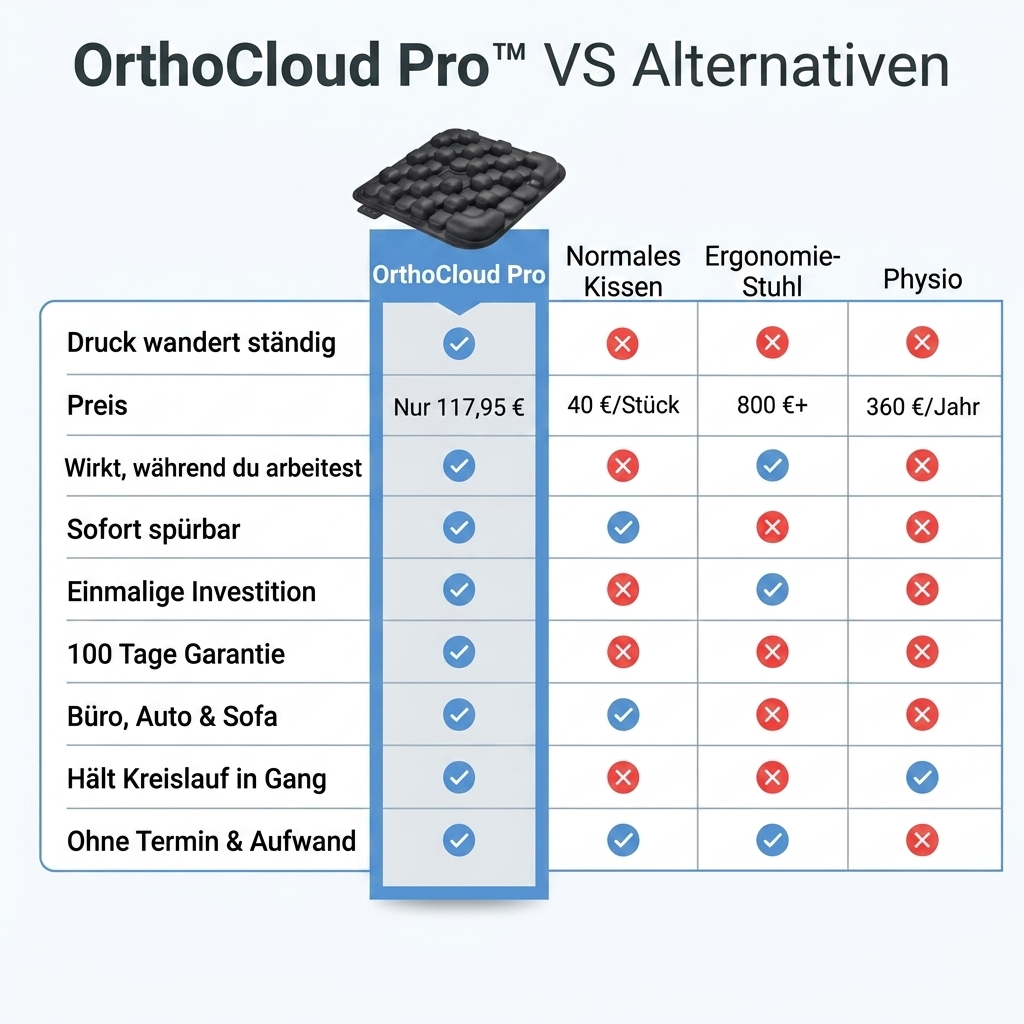 Luminis OrthoCloud Pro™