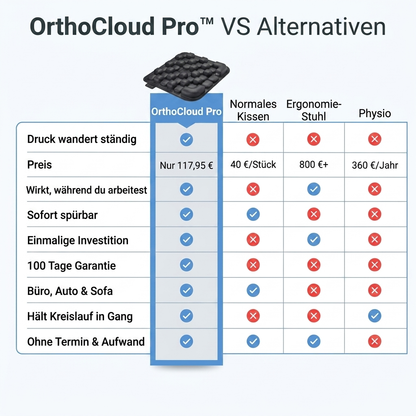 Luminis OrthoCloud Pro™