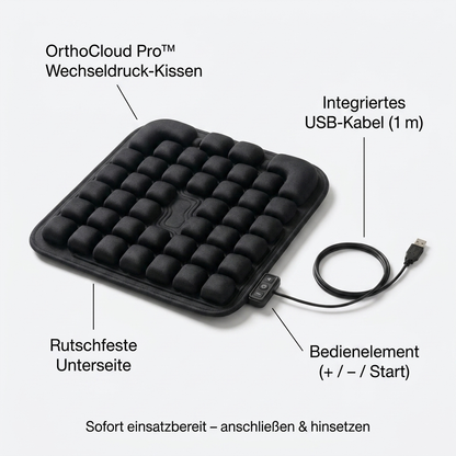 Luminis OrthoCloud Pro™